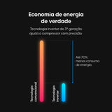Ar-condicionado High Wall Eco Inverter 3 WiFi - 9.000 BTU/H Frio 220V thumbnail